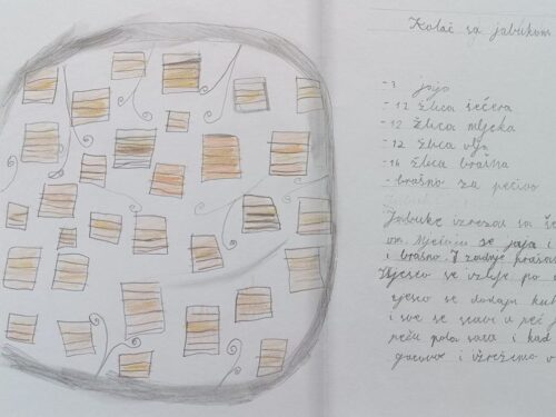 Što su jeli naši preci?